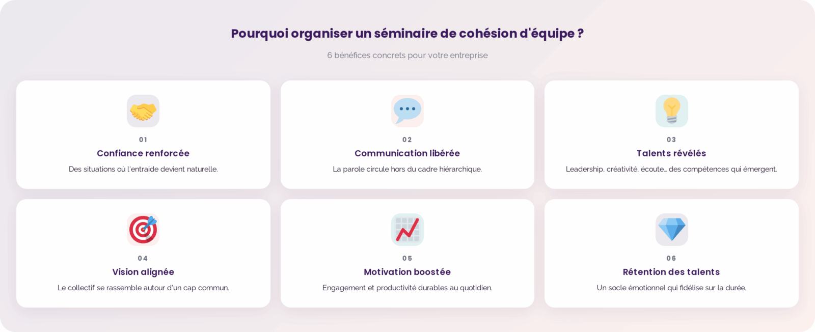 Infographie des 6 bénéfices d'un séminaire de cohésion d'équipe : confiance renforcée, communication libérée, talents révélés, vision alignée, motivation boostée, rétention des talents.