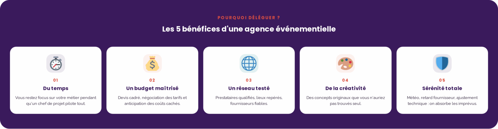 Infographie des 5 variables qui font le budget d'un séminaire de cohésion d'équipe : taille du groupe, durée et format, lieu choisi, animations et intervenants, part de coordination déléguée.
